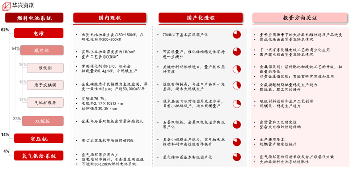 （资料来源：IEA，FAO，IPCC，BCG，GGII，市场调研）
