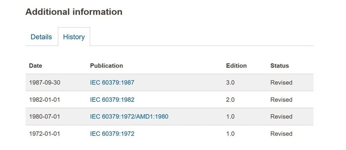 　　图：IEC储水式热水器性能国际标准修订历史