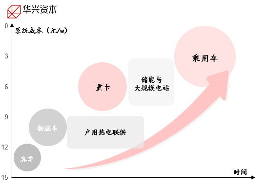 （资料来源：专家访谈）