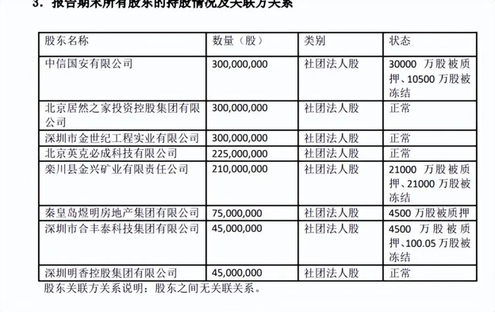 （注：图源和泰人寿2022年第四季度偿付能力报告摘要）