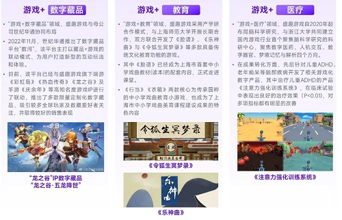 　　图4 盛趣游戏在“游戏+”方面进行的诸多尝试