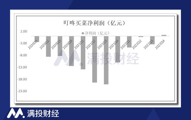 （数据来源：公司财报，满投整理）