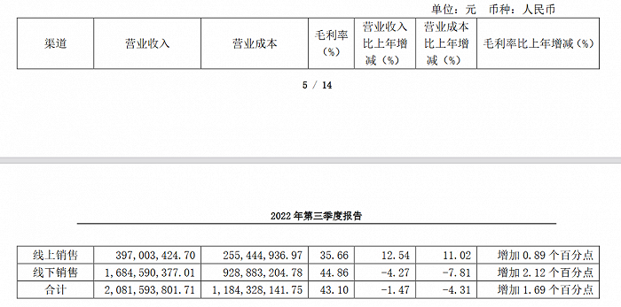 （图源：奥康国际2022年第三季度报告）