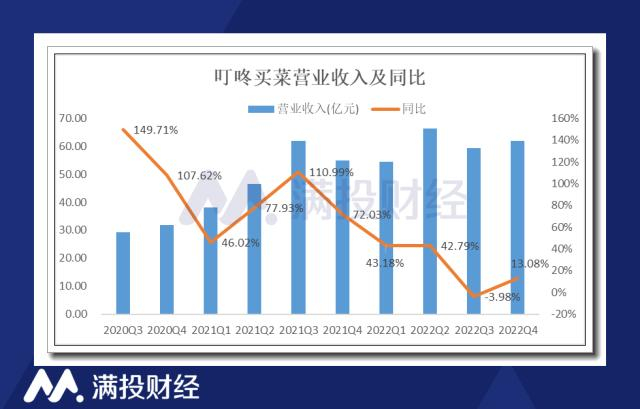 （数据来源：公司财报，满投整理）