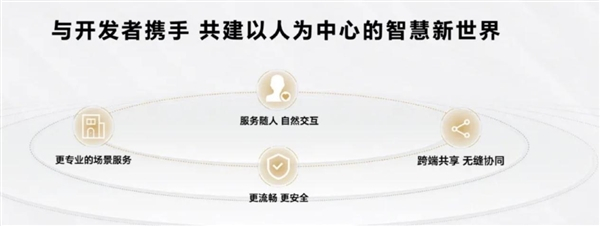 荣耀和华为系统的发展方向完全不一样，反映到产品端也有不一样的体验图源：网络