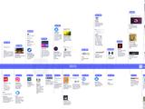 NFT行业2022年发生了什么？|NFTGoNFT年报