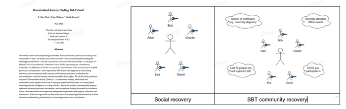 From 「Decentralized Society: Finding Web 3’s Soul