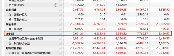 （注：来源wind）