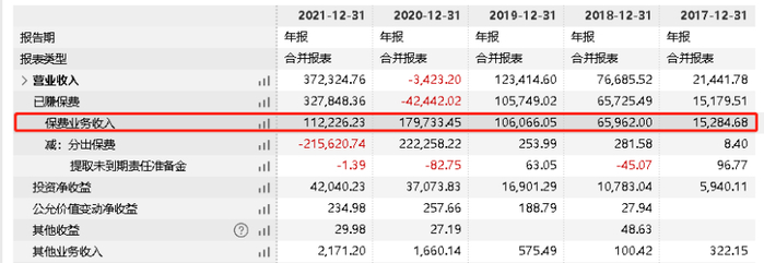 （注：来源wind）