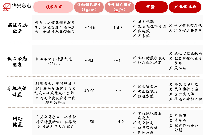 （资料来源：中国钢研科技集团（2021），华兴资本分析）