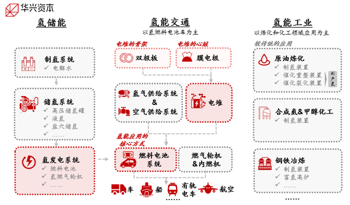 （资料来源：华兴资本）
