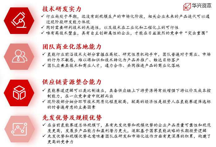 （资料来源：华兴资本）