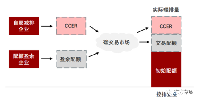 碳汇知识|CCER林业碳汇项目开发流程_手机新浪网