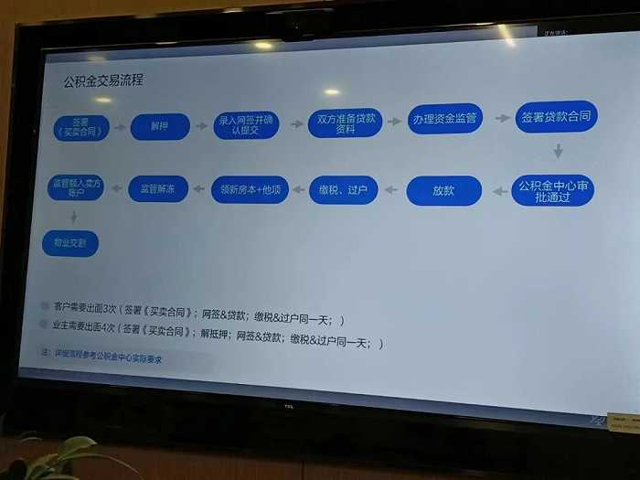 ▲ 买房之后，孙灵办理公积金贷款。图 / 受访者提供