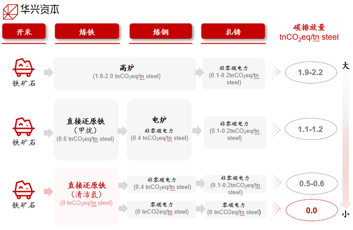 （资料来源：高盛）
