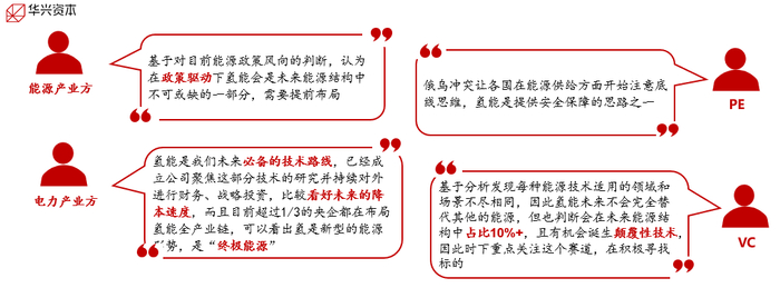 （资料来源：华兴资本）