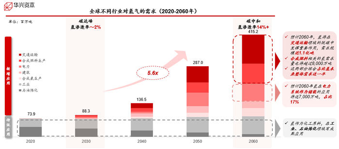 （资料来源：IEA）