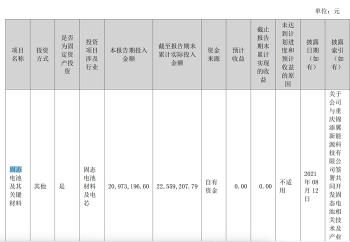 图片来源：金龙羽2022年半年报