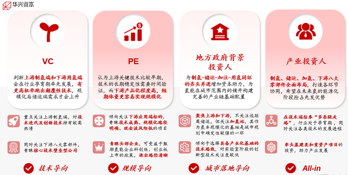 （资料来源：华兴资本）