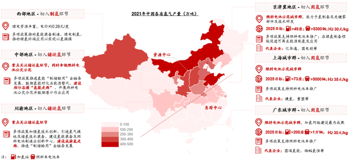 （资料来源：公开信息，华兴资本分析）