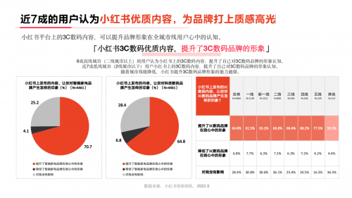 　　图片来源：小红书
