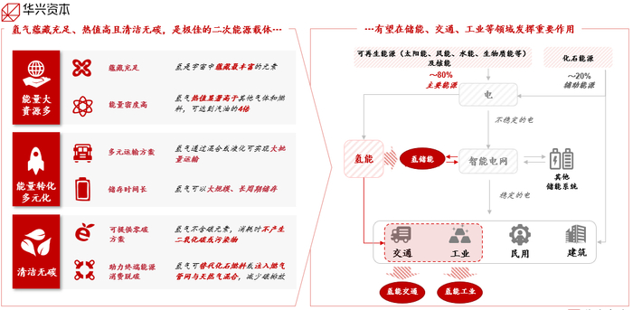 （资料来源：IEA，公开资料整理）