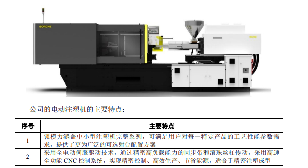 图片来源：招股书（审核稿）截图