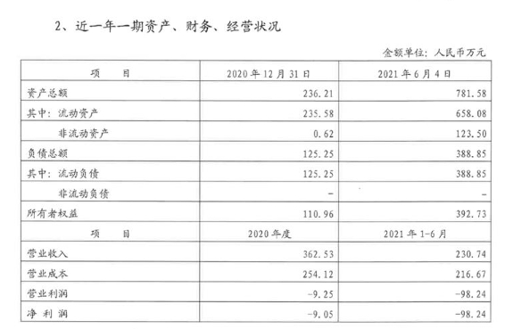 图片来源：上市公司公告截图