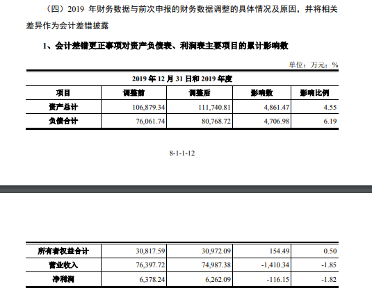 图片来源：《审核问询函回复》截图