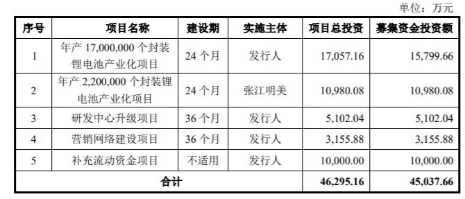 图片来源：明美新能招股书