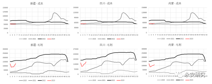 数据来源：百川盈孚、永安期货研究院