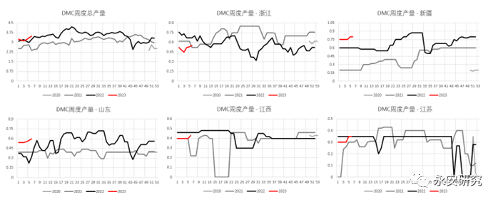 数据来源：百川盈孚、永安期货研究院