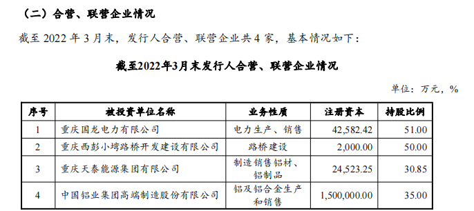 图片来源：《重庆铝产业开发投资集团有限公司2022年度第一期中期票据募集说明书》截图
