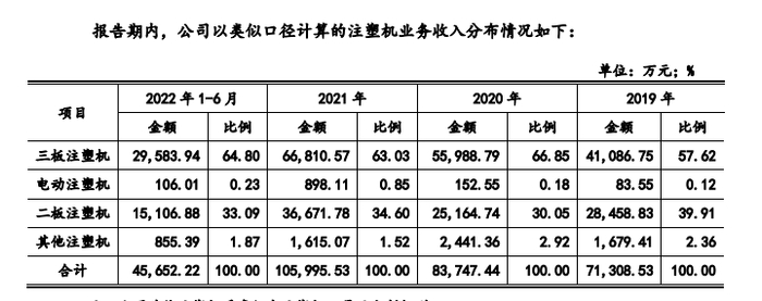 图片来源：《审核问询函回复》截图