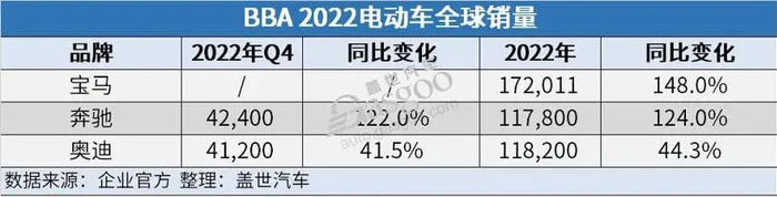 图源：盖世汽车