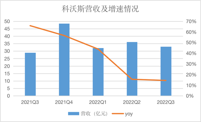 ↑来源：企业财报、红星资本局