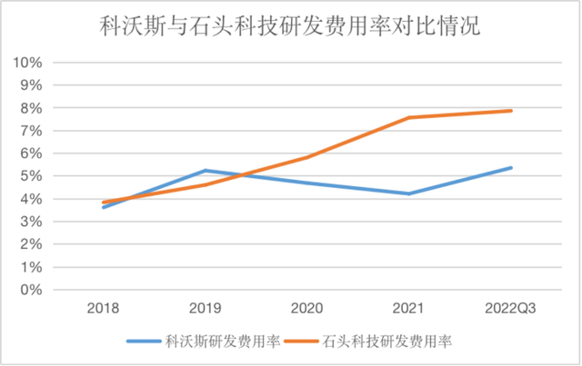 ↑来源：企业财报、红星资本局