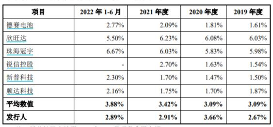 图片来源：明美新能招股书