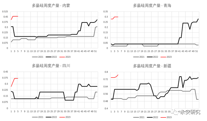 数据来源：百川资讯、永安期货研究院
