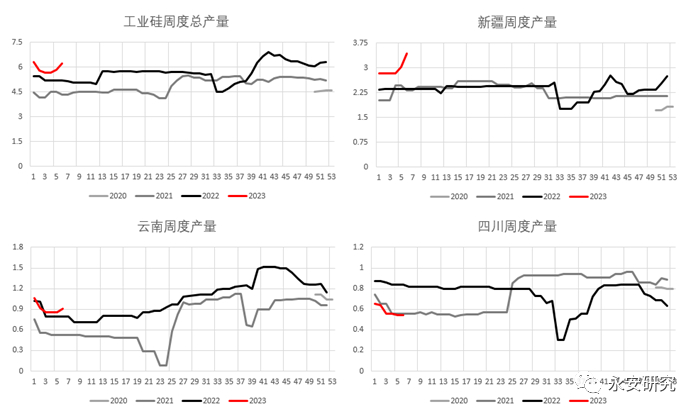 数据来源：百川盈孚、永安期货研究院