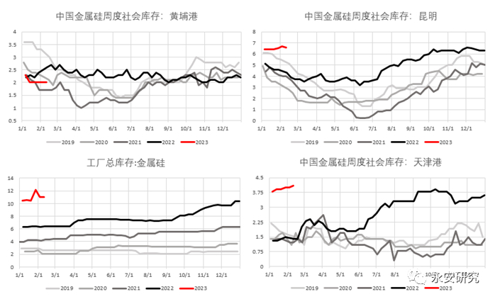 数据来源：百川盈孚、SMM、永安期货研究院
