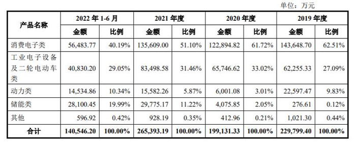 图片来源：明美新能招股书
