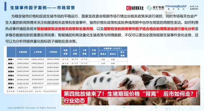 事件驱动因子案例