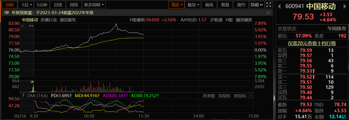 三大运营商行情表现