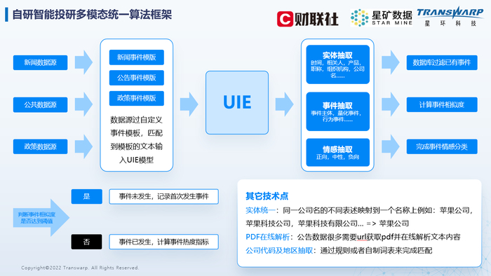 智能投研多模态统一算法框架