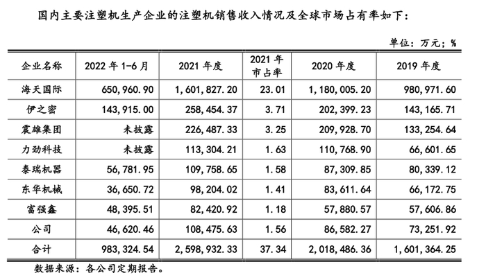 图片来源：《审核问询函回复》截图