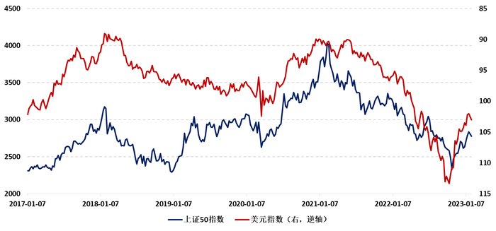 　　数据来源：Wind。