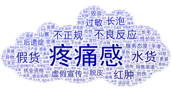 　　图7：消费者对轻医美项目不满意表达