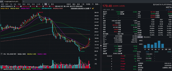 图源：wind金融客户端 