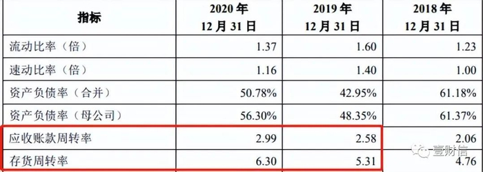 （截自鸿富瀚招股书）